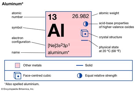 valence electron of aluminum|number of valence electrons list.